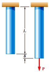 تغییر شکل و ایجاد تنش در میله فلزی بر اثر نیروی P بررسی خستگی در سازه فولادی و بتنی بر اثر بارگذاری های تکراری