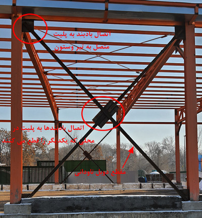 مراحل نصب اسکلت فلزی ساختمان 10 بررسی مراحل نصب اسکلت فلزی ساختمان با چک لیست رایگان